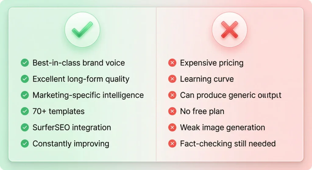 Jasper AI pros and cons comparison showing six advantages and six disadvantages